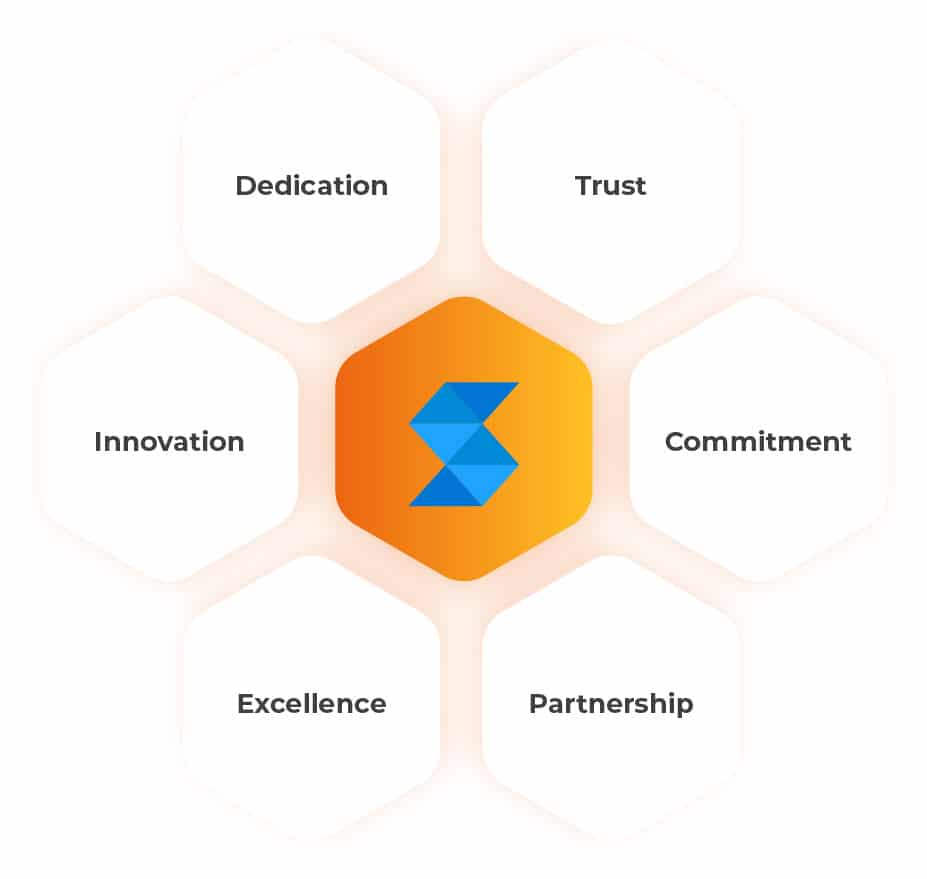 OUR_VALUES Information Technology Consulting