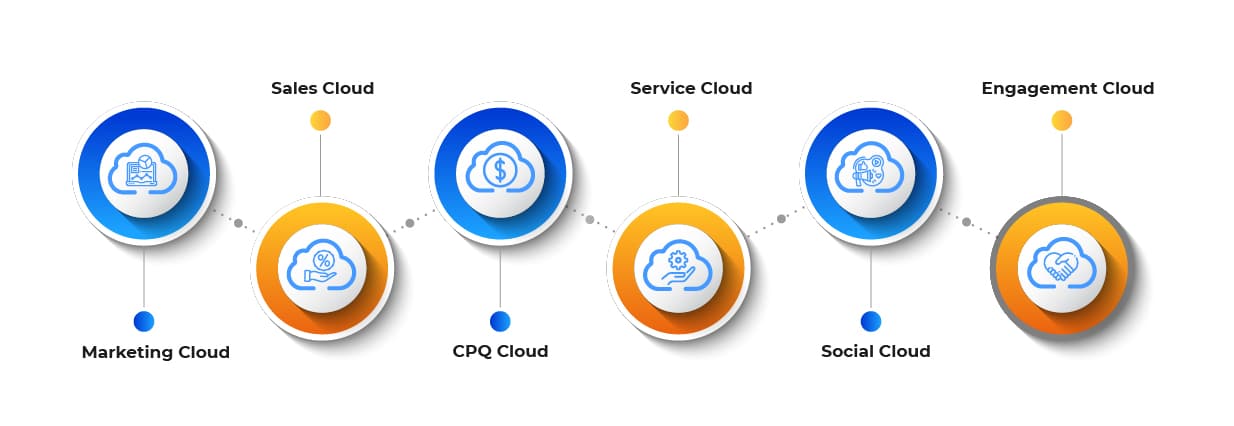 sales cloud