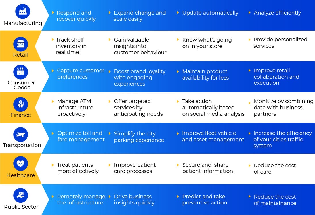 internet of things applications