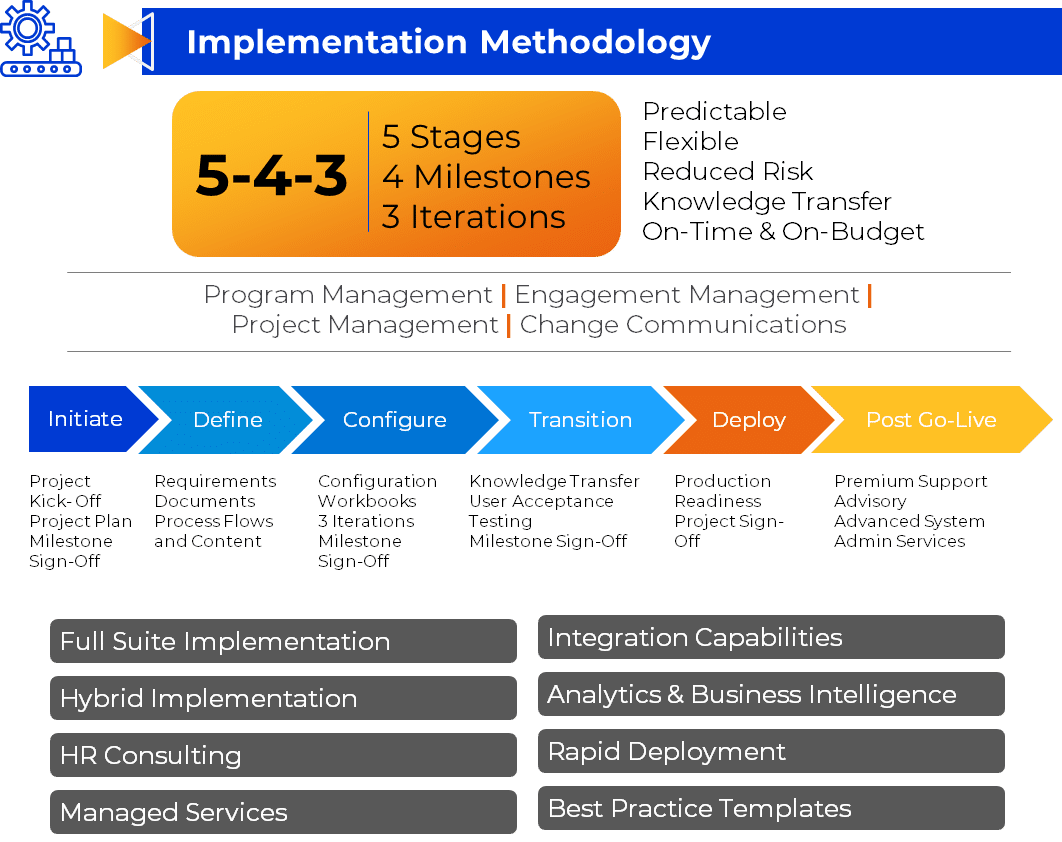 Implementation Services