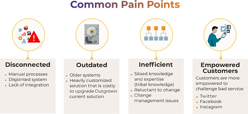 Common-Pain-Points