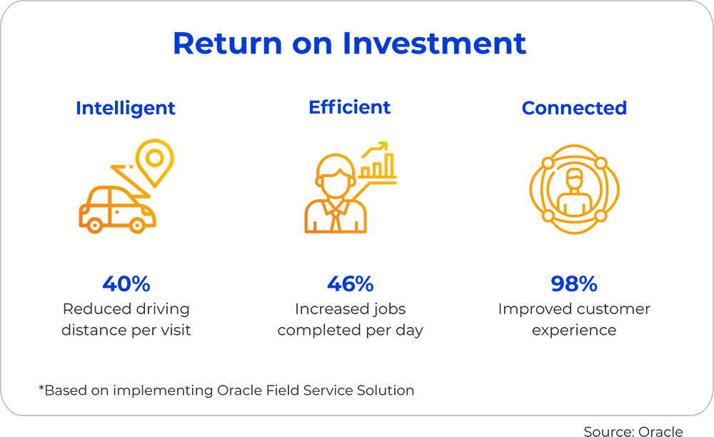 Return on Investment Oracle Field Service Solution