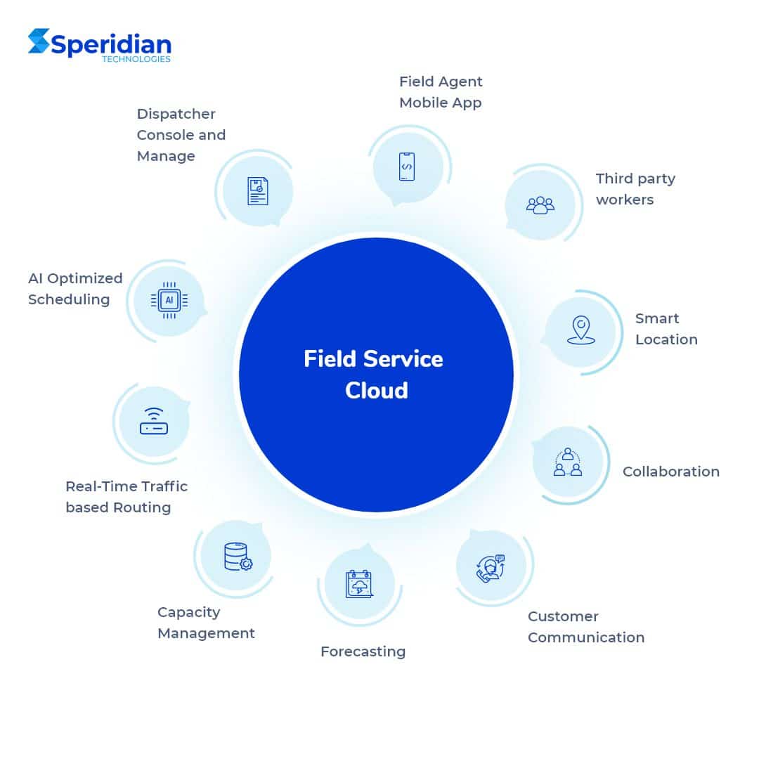 Field Service Cloud