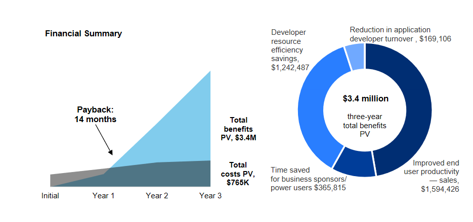 Financial_Summary_Salesforce