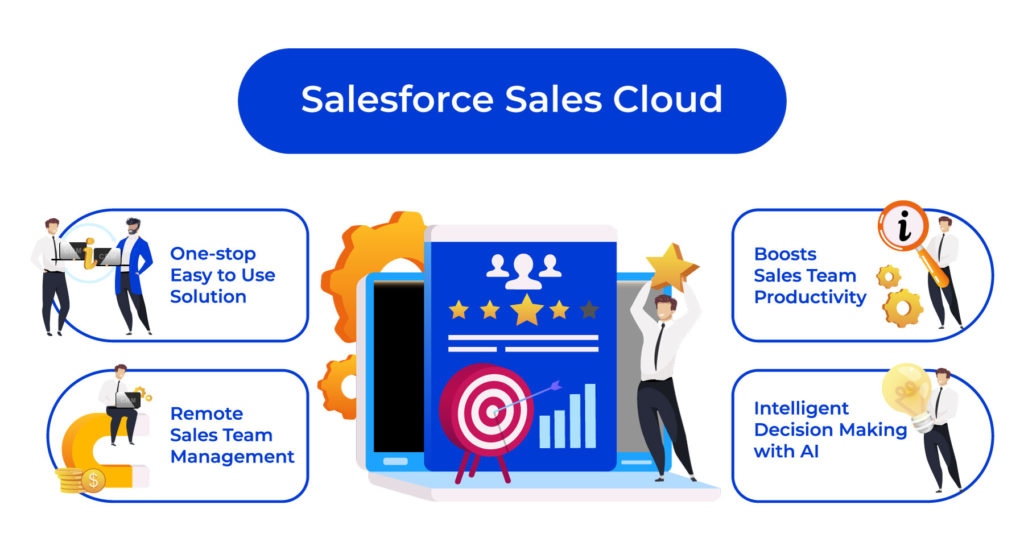 salesforce sales cloud for virtual selling infographic