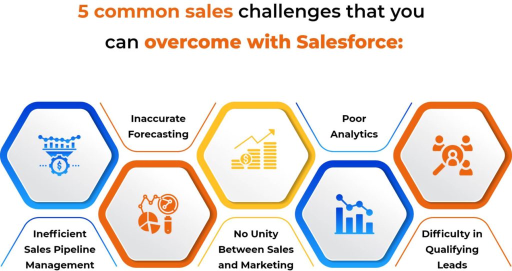 5 Common Sales Challenges