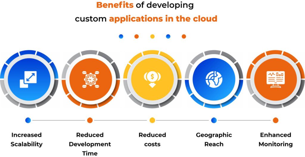 Benefits of Custom Application Development