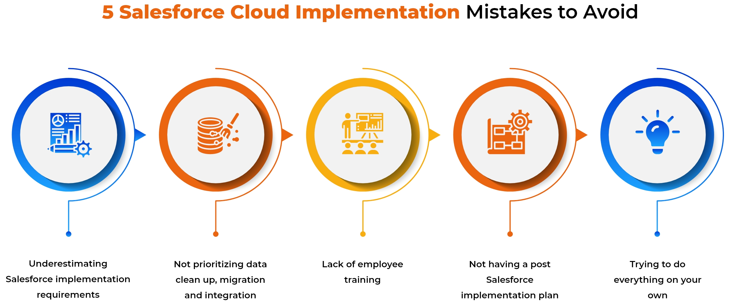 Cloud Implementation Mistakes to Avoid Infographic