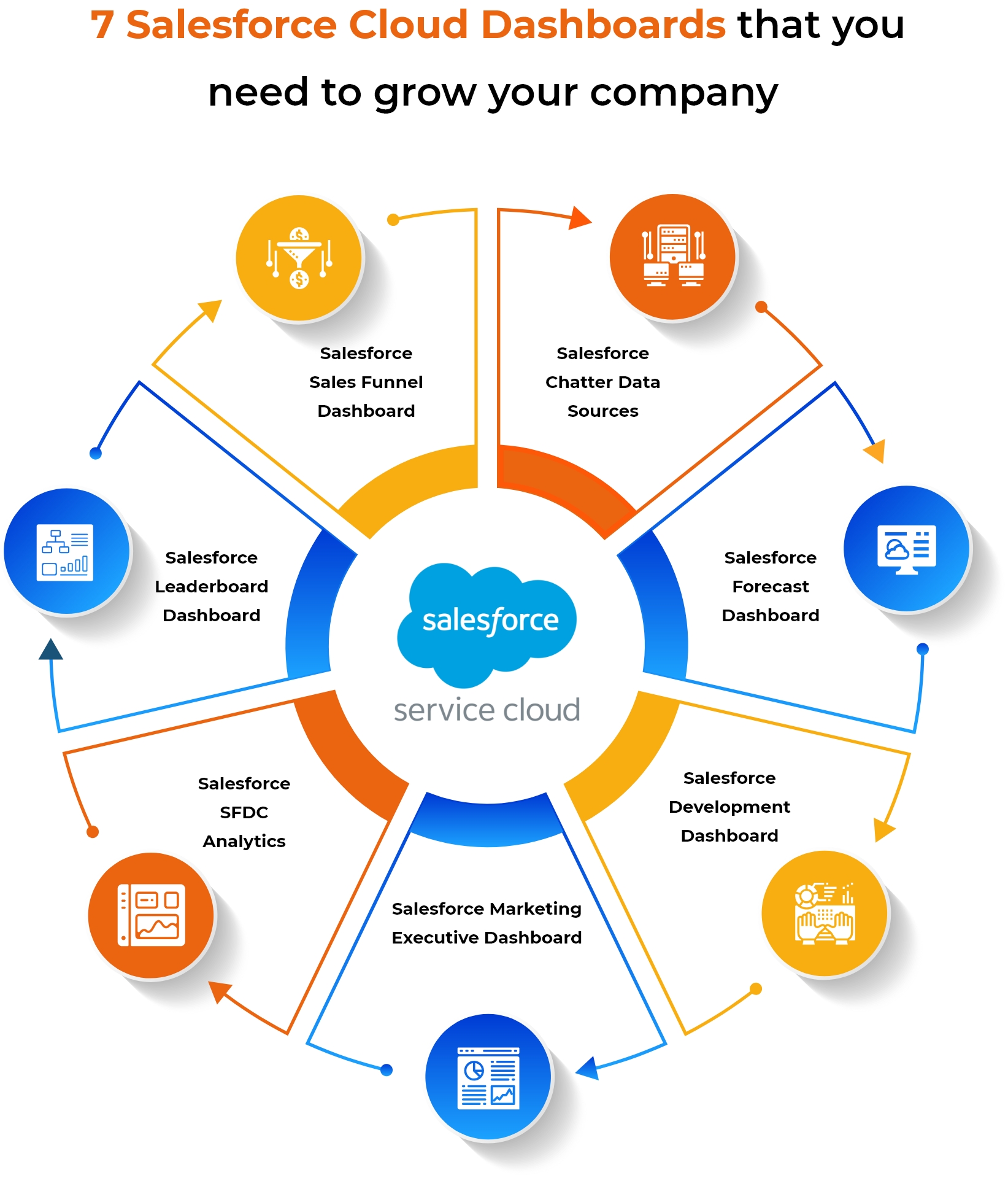 Salesforce Cloud Dashboards Infographic