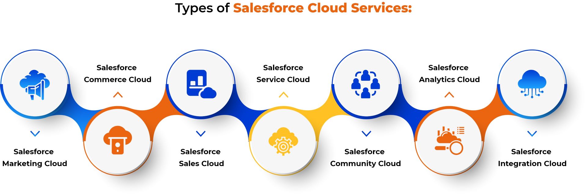 A Quick Guide to Salesforce Cloud Services & How It Can Help - Speridian