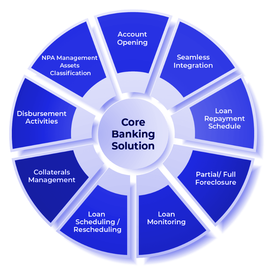 Core-Banking-Solution-img-min
