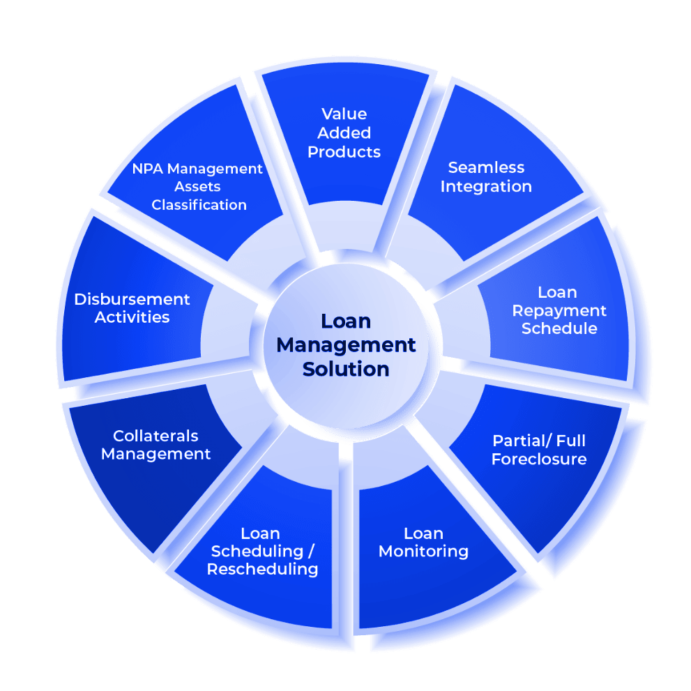 Loan-Management-Solution-img-min