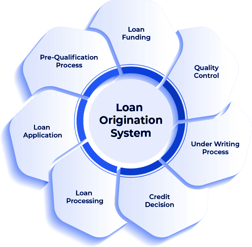 Loan-Origination-System-img-min