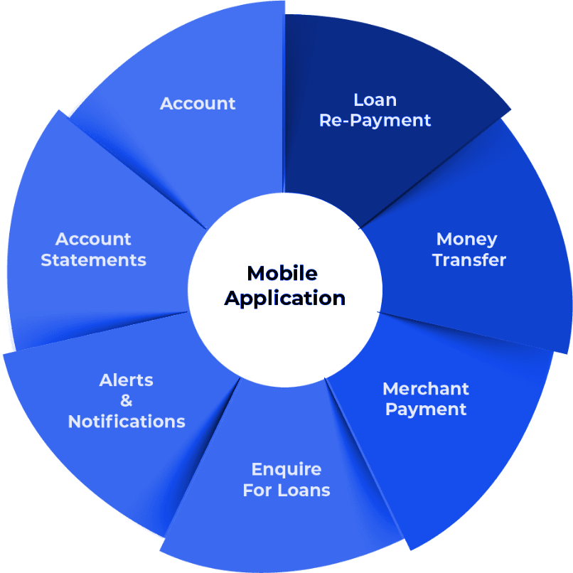 Mobile-Application-img-min