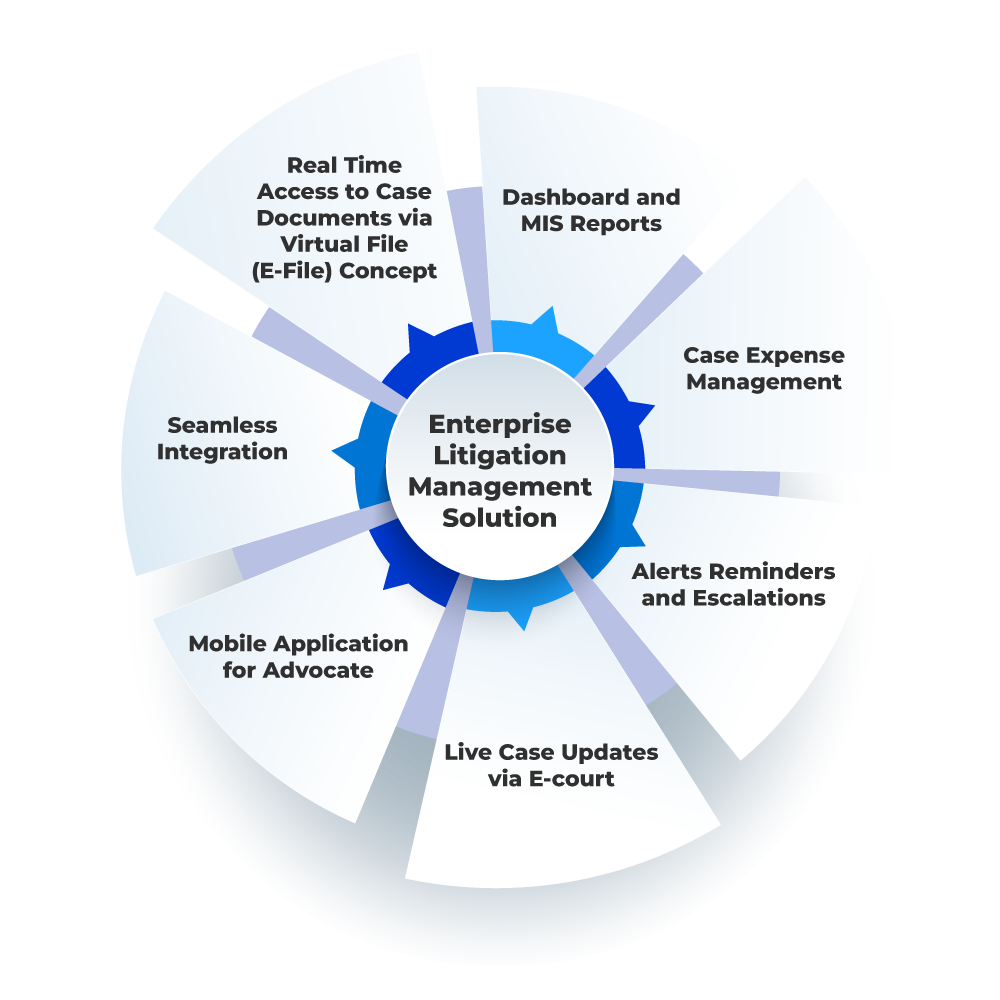litigation-management-system