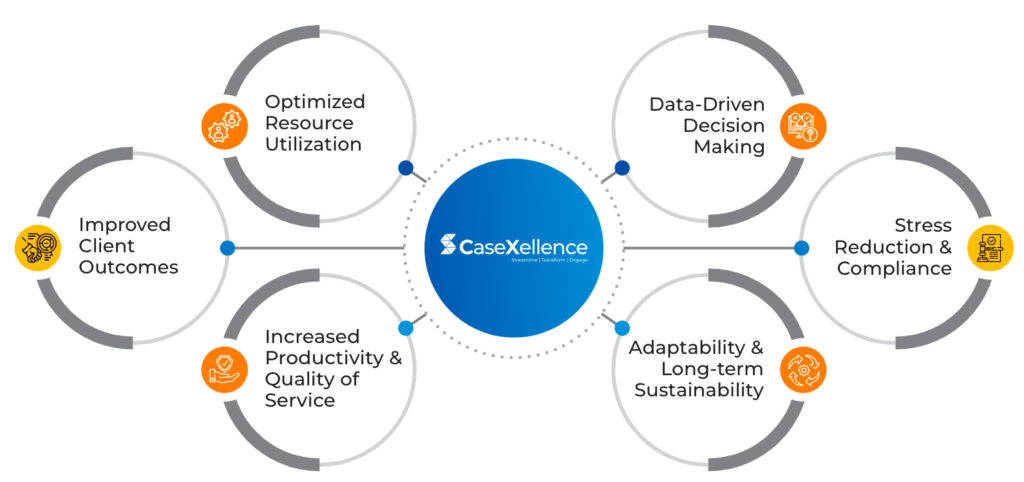 case management software efficiency