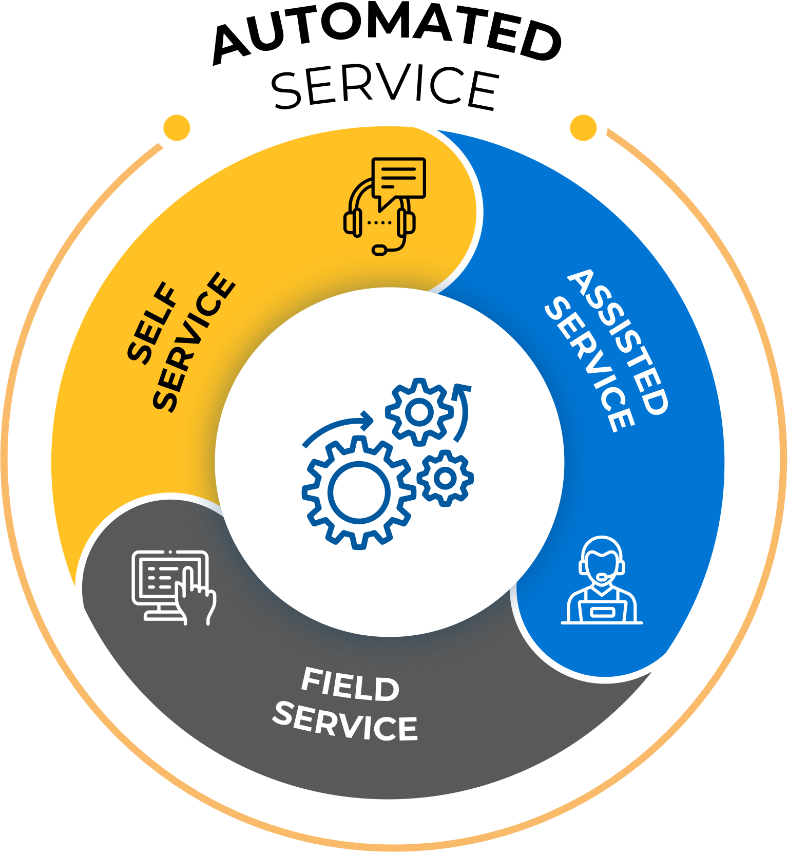 Automaed_Service speridian global leaders